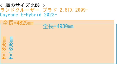 #ランドクルーザー プラド 2.8TX 2009- + Cayenne E-Hybrid 2023-